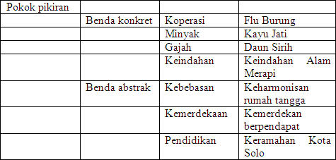 Extended essay bahasa indonesia